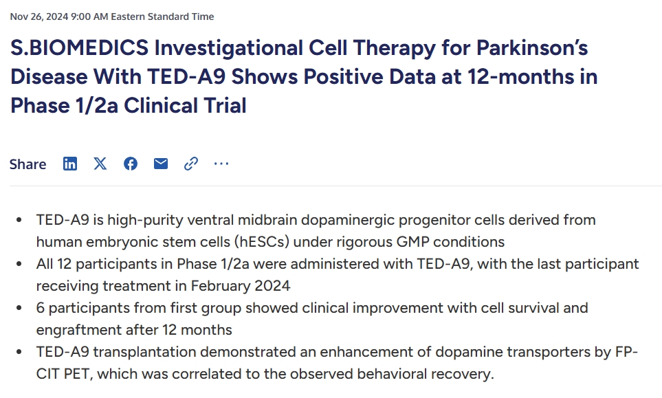 干细胞治疗帕金森病是骗局吗?2025最新进展与避坑指南 2 S.BIOMEDICS利用TED-A9治疗帕金森病的多巴胺细胞疗法在I/IIa期临床试验中取得了12个月的良好效果