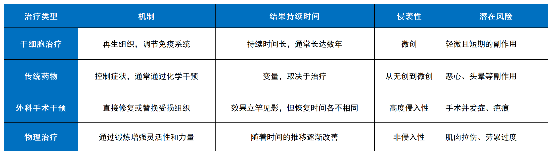 科普丨什么是干细胞治疗?它如何帮助您? 2 20250924200133 68d3dd9d4969e