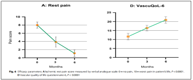 干细胞治疗严重肢体缺血:I期临床试验报告安全性与可行性 | 患者希望 6 20250924200138 68d3dda23fbce