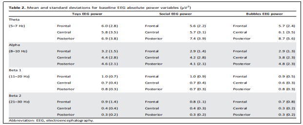 干细胞治疗自闭症:I期临床试验通过大脑生物标志物评估疗效 | 机制研究 3 20250924200139 68d3dda3b266d