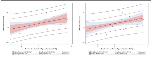 干细胞治疗自闭症:I期临床试验通过大脑生物标志物评估疗效 | 机制研究 4 20250924200139 68d3dda3c8a54