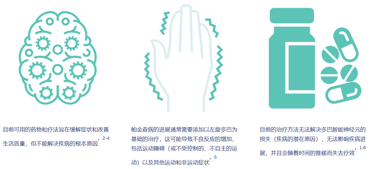 拜耳公司帕金森病干细胞新药bemdaneprocel进入关键性3期临床,完成首例患者给药 6 wechat 2025 09 24 114201 297