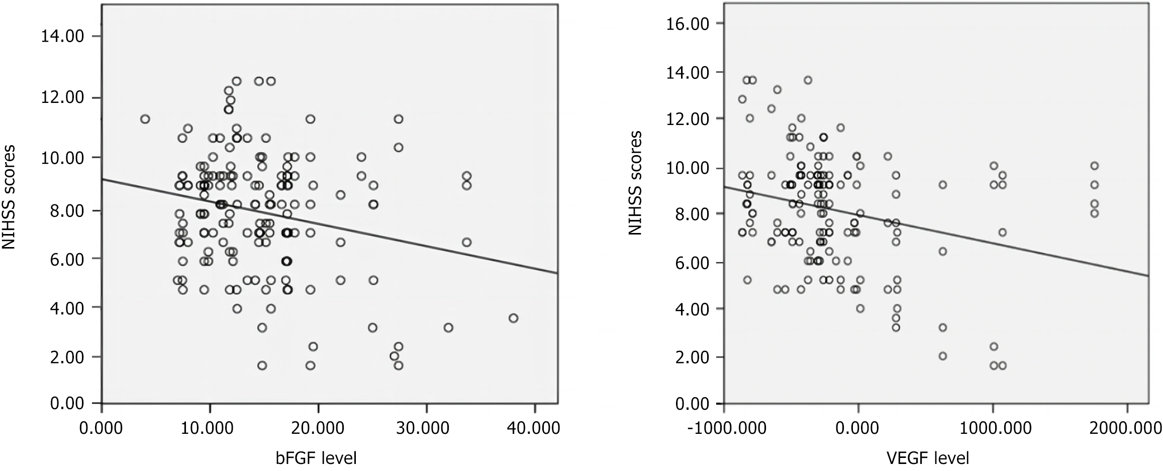 156例患者研究证实:间充质干细胞联合神经干细胞治疗脑梗死可双重改善神经功能与脑灌注 3 110663 g001