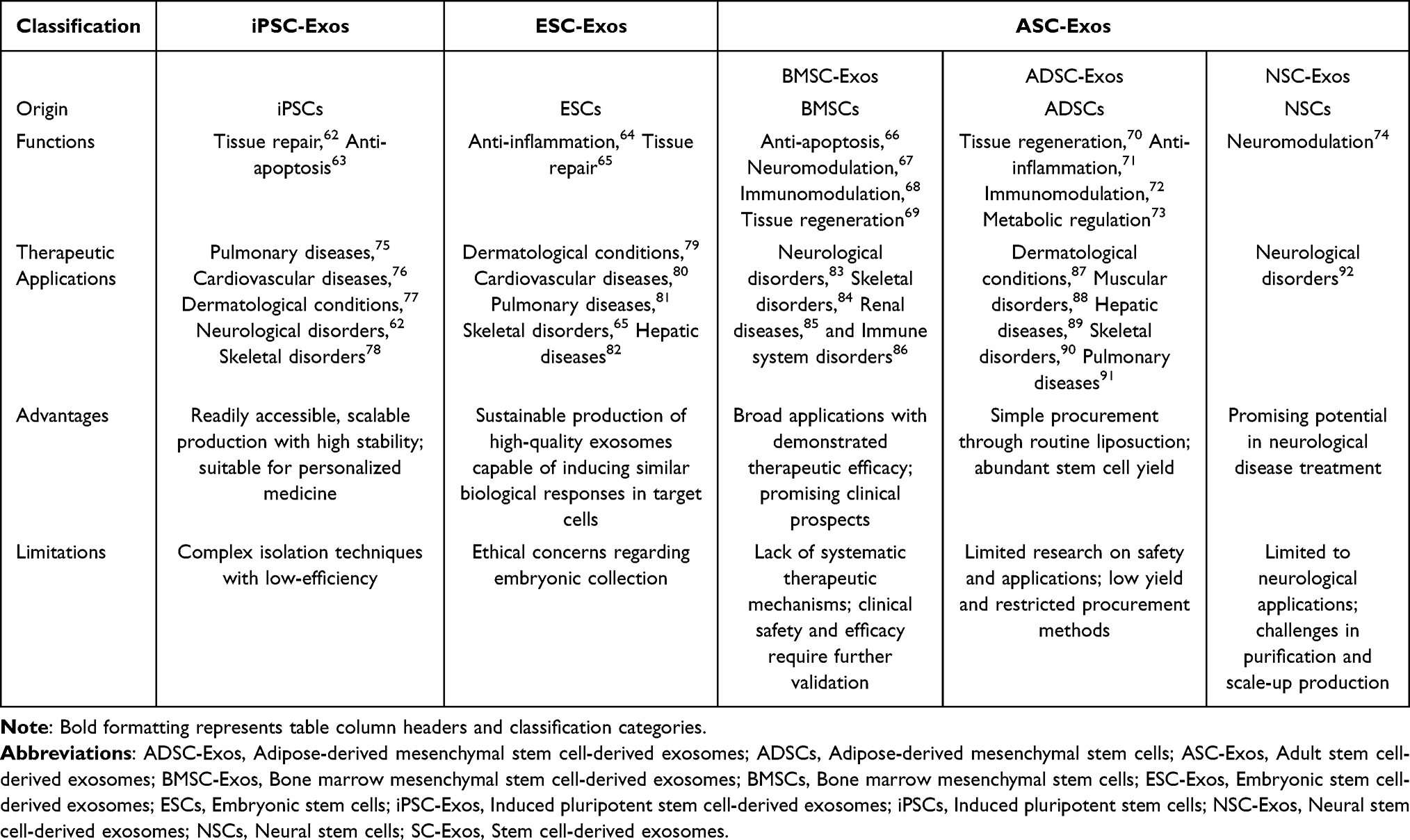 干细胞外泌体治疗效果揭秘:2025最新临床应用与研究进展 11 干细胞外泌体全球临床试验汇总