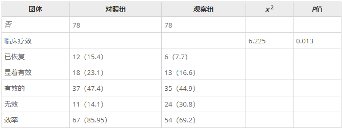 156例患者研究证实:间充质干细胞联合神经干细胞治疗脑梗死可双重改善神经功能与脑灌注 4 wechat 2025 10 22 110658 484