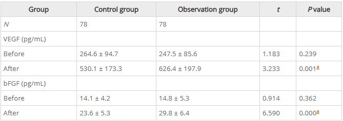 156例患者研究证实:间充质干细胞联合神经干细胞治疗脑梗死可双重改善神经功能与脑灌注 6 wechat 2025 10 22 110744 557