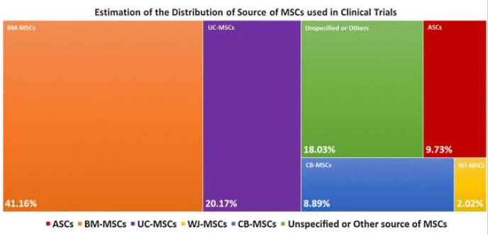间充质干细胞从哪里来?对比脐带、脂肪、骨髓等来源的优劣与科学真相 2 wechat 2025 10 23 174330 320