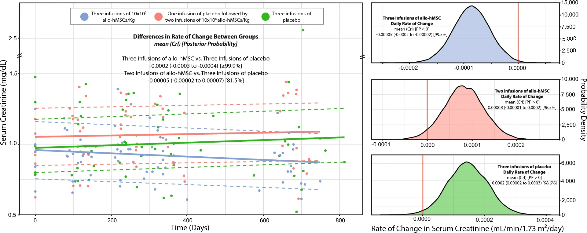 干细胞治疗能改善帕金森患者的肾功能吗?研究显示:足量间充质干细胞可改善eGFR并降低血清肌酐 6 微信图片 2025 10 13 141358 585
