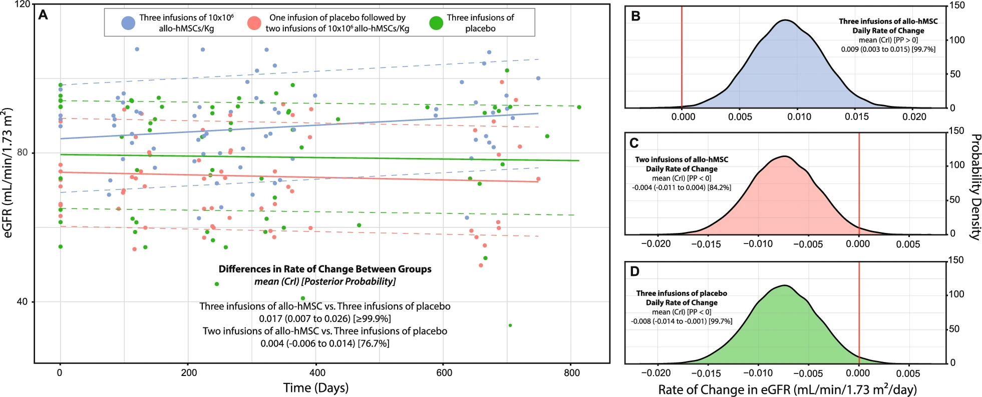 干细胞治疗能改善帕金森患者的肾功能吗?研究显示:足量间充质干细胞可改善eGFR并降低血清肌酐 7 微信图片 2025 10 13 141416 354