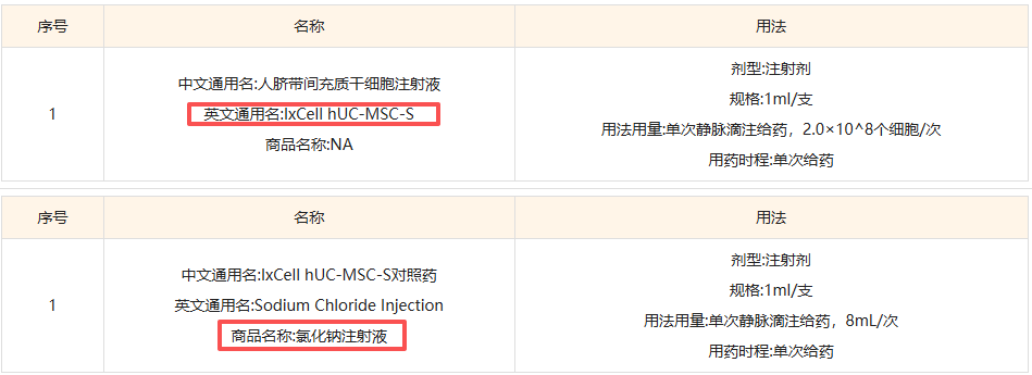 全国8大医院联合启动干细胞治疗缺血性脑卒中Ⅱ期临床研究 15 微信图片 2025 10 21 165604 993