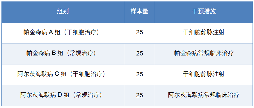 中部战区总医院启动间充质干细胞治疗帕金森与阿尔茨海默病的临床研究 2 微信图片 2025 10 23 154055 461