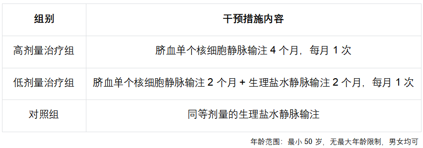 细胞抗衰进入三甲医院:301医院启动脐血细胞抗衰老临床研究 5 微信图片 2025 10 27 171320 012