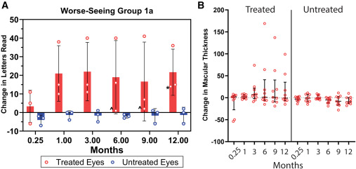RPESC-RPE细胞治疗干性AMD的早期临床结果:安全性良好并显现视力改善信号 6 1 s2.0 S1934590925003042 gr3