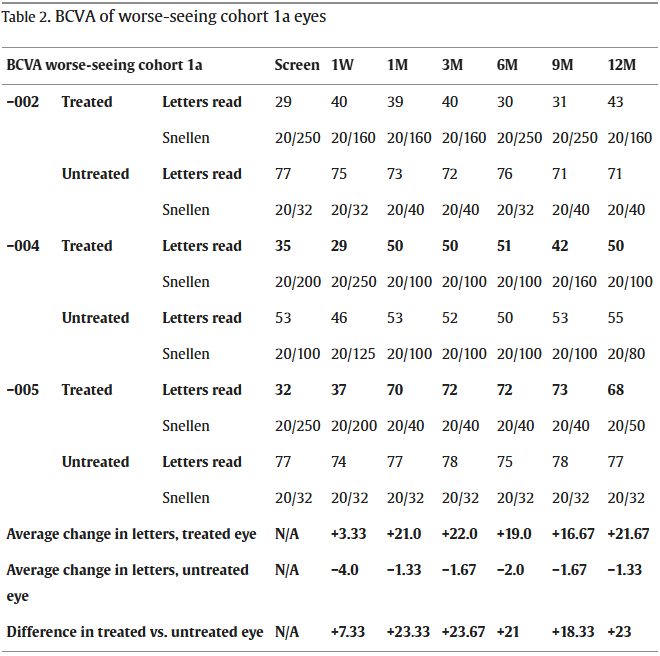 RPESC-RPE细胞治疗干性AMD的早期临床结果:安全性良好并显现视力改善信号 7 ScreenShot 2025 11 11 141330 092