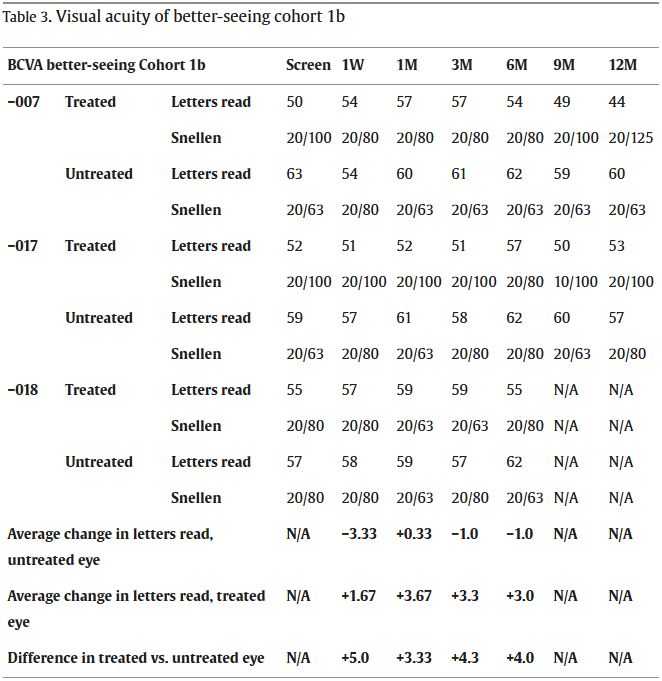 RPESC-RPE细胞治疗干性AMD的早期临床结果:安全性良好并显现视力改善信号 8 ScreenShot 2025 11 11 141359 331