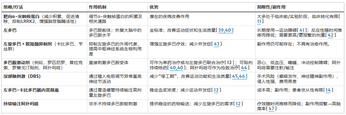 干细胞治疗帕金森病的新路径:干细胞修复多巴胺神经元+BDNF提供神经保护的双重干预 8 ScreenShot 2025 11 14 112300 011