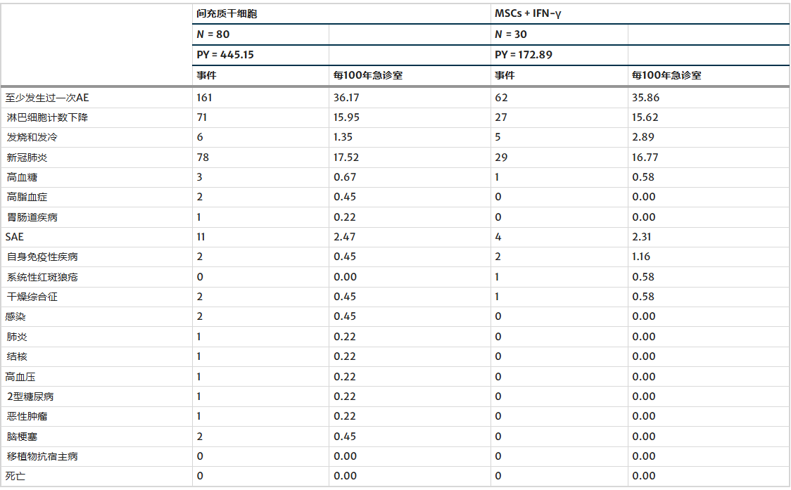间充质干细胞治疗类风湿关节炎获长期疗效:单用与联用IFN-γ均显示五年持续有效性 4 ScreenShot 2025 11 18 172849 462
