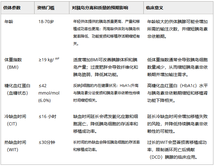 里程碑式突破:深度解析首款获批的同种异体胰岛细胞疗法Lantidra治疗1型糖尿病中的前景与挑战 3 ScreenShot 2025 11 19 153913 073