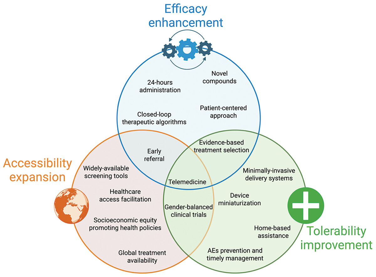 帕金森病输液疗法:到2025年,我们将处于什么阶段? 2 iedd a 2577710 f0001 oc