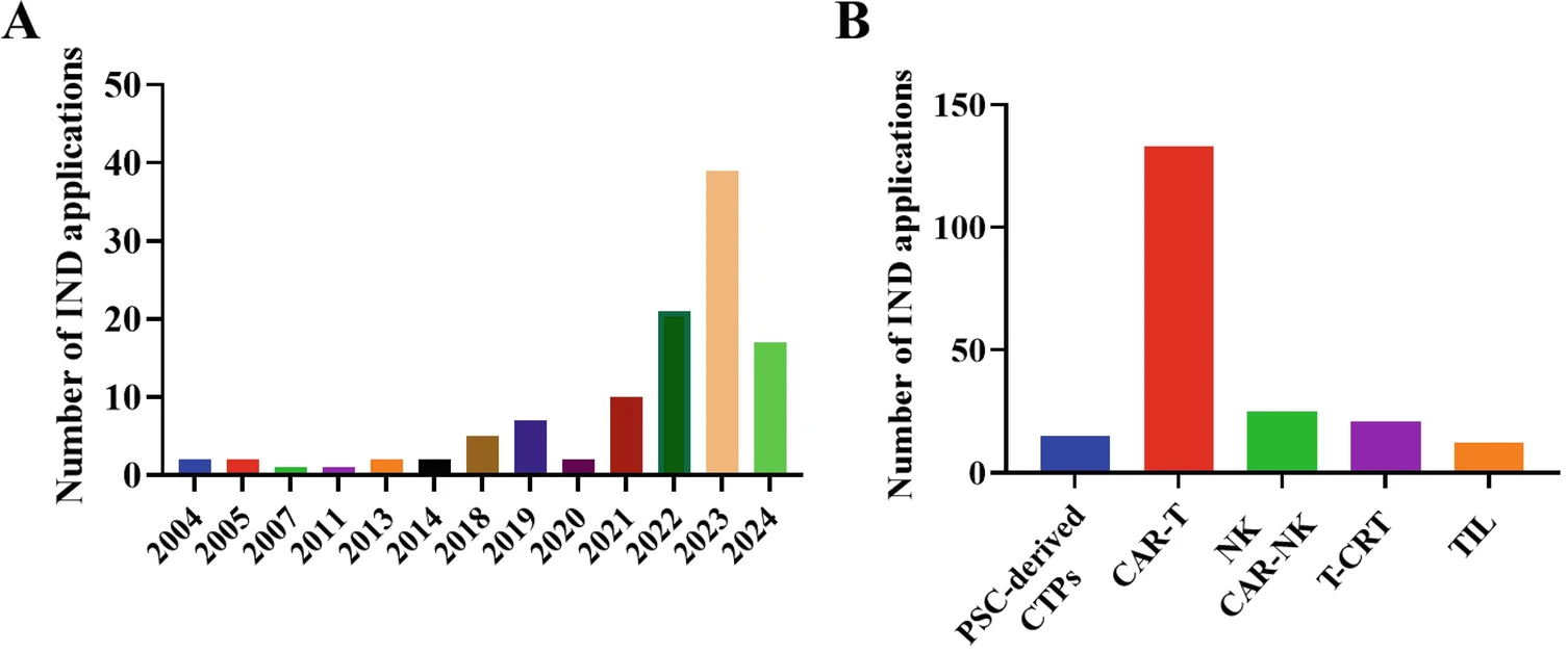 2025年中国细胞治疗监管与政策发展的新动态 4 微信图片 2025 11 03 172921 341