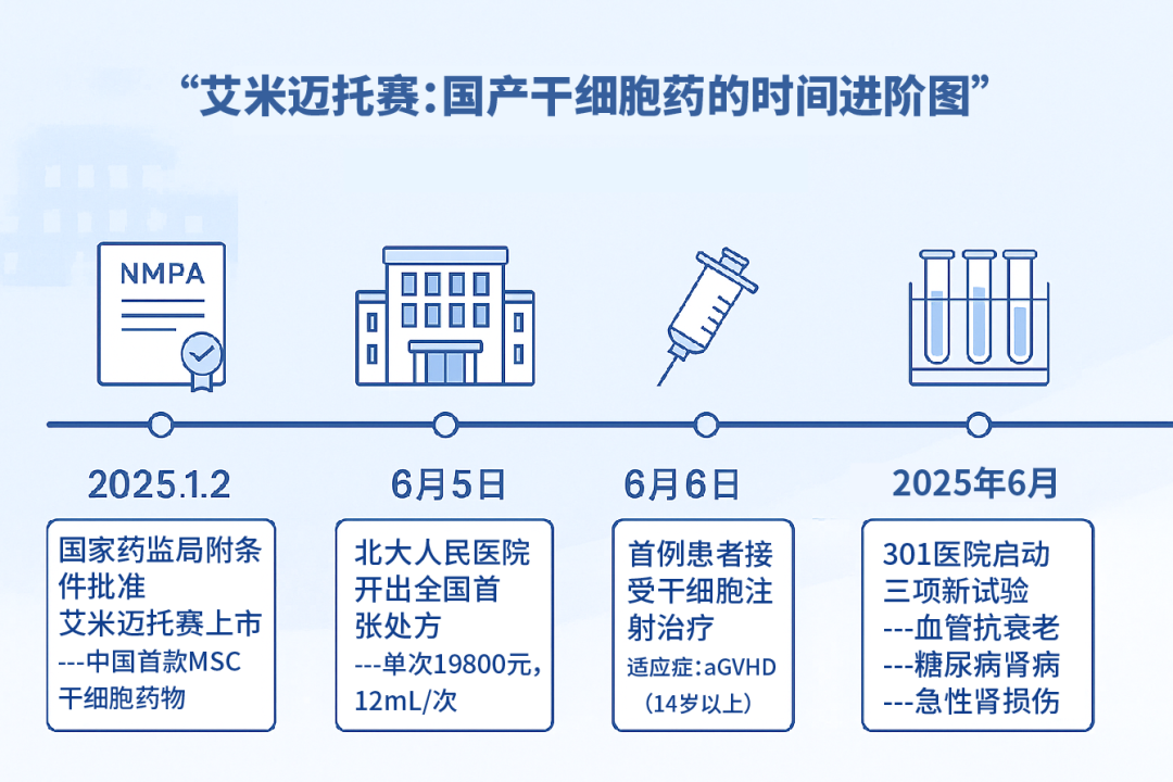 快讯:301医院“艾米迈托赛”干细胞注射液治疗糖尿病肾病研究继续招募中 3 微信图片 2025 11 04 153508 614