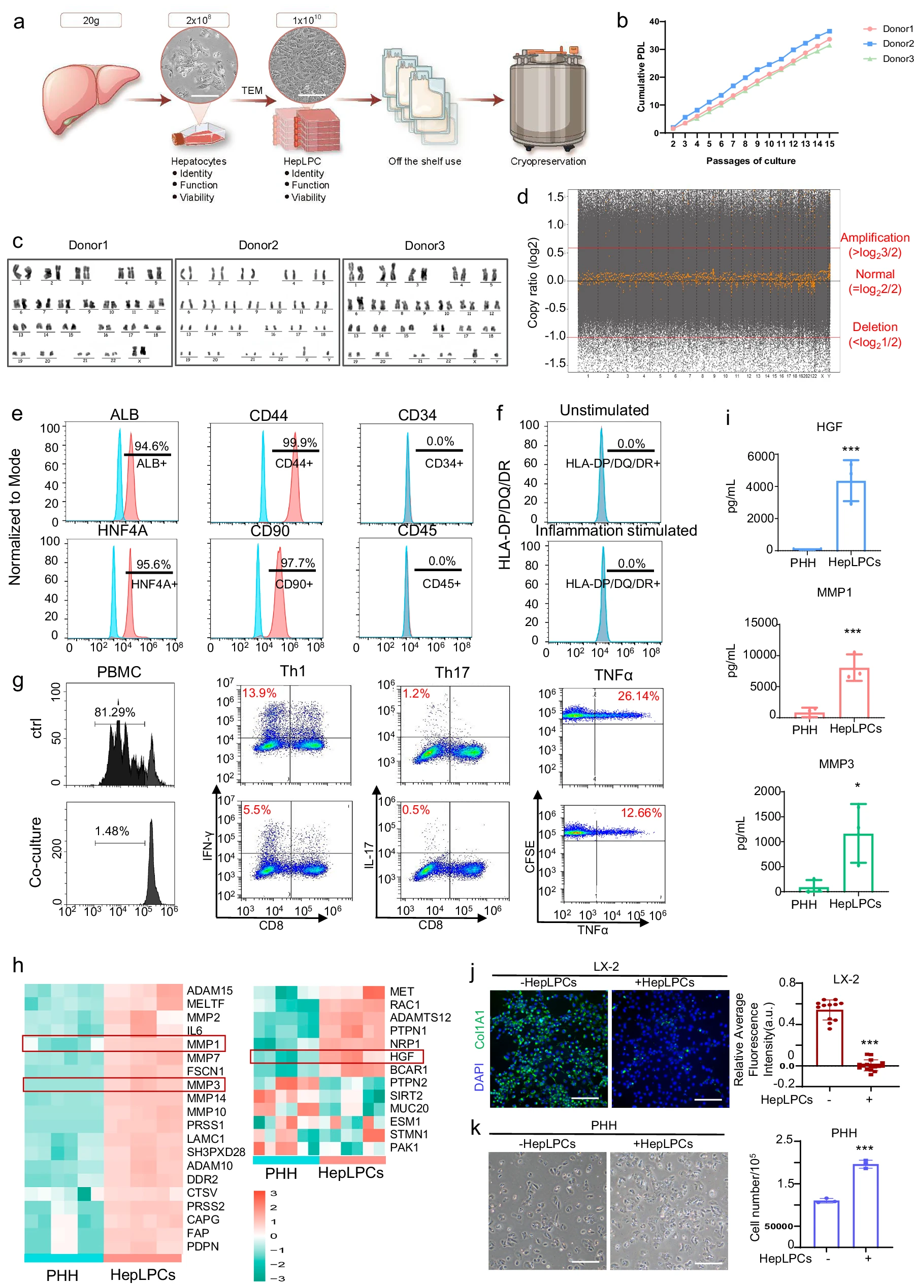 上海仁济医院:肝祖细胞治疗肝硬化6个月后,8例患者肝功能、凝血及纤维化指标显著改善 2 微信图片 2025 11 11 184115 454