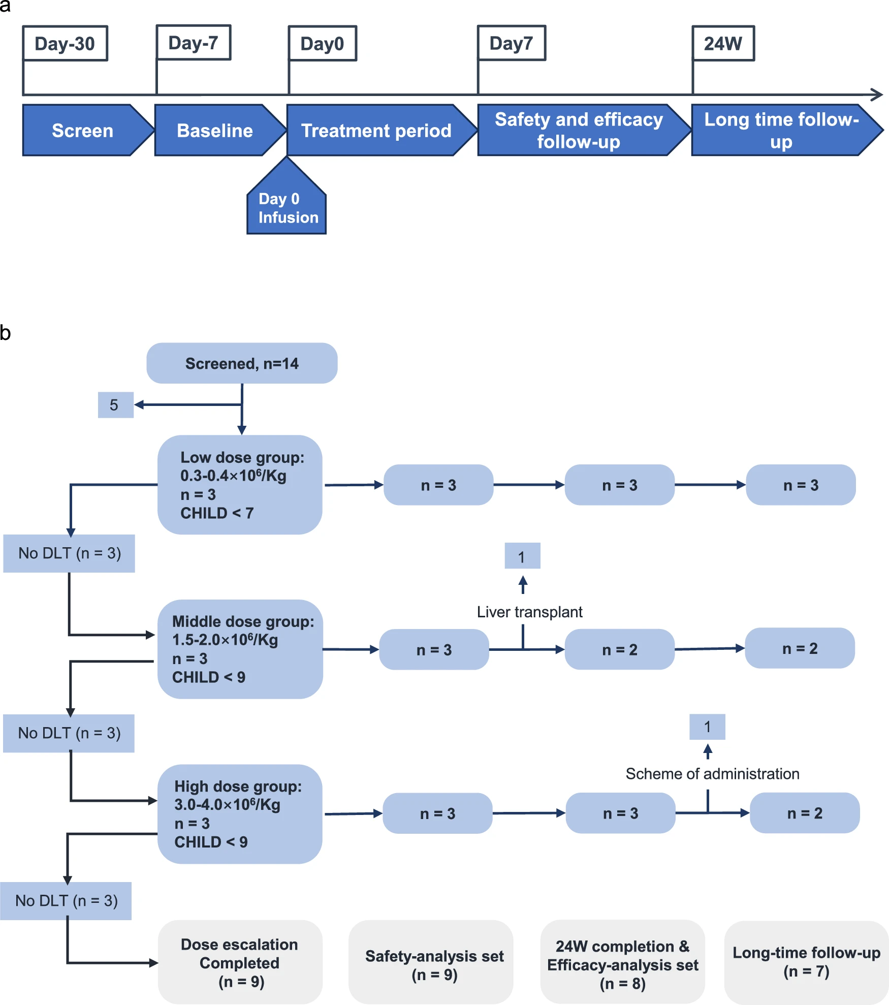 上海仁济医院:肝祖细胞治疗肝硬化6个月后,8例患者肝功能、凝血及纤维化指标显著改善 5 微信图片 2025 11 11 184426 449