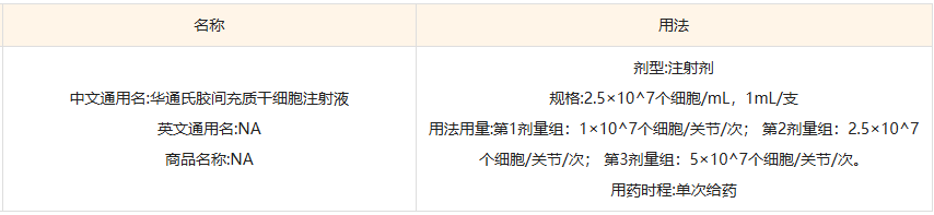 干细胞治疗膝骨关节炎再增一员:国家药监局又公示一项Ⅰ期临床试验 2 微信图片 2025 11 14 161445 405