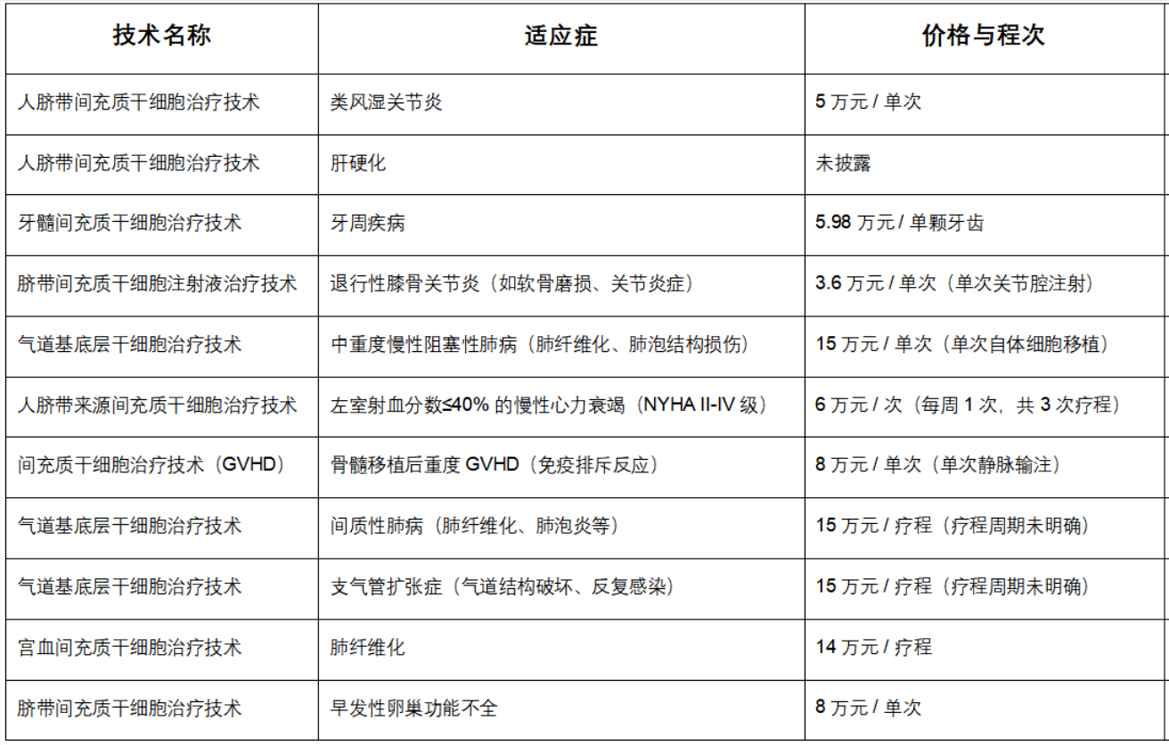 港星陈百祥存免疫细胞、打干细胞:这套富人“逆龄组合拳”,普通人要不要跟? 4 微信图片 2025 11 19 171416 885