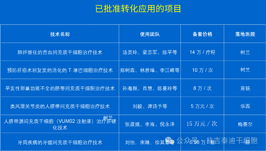 一次15万!干细胞新药VUM02为肝硬化患者带来新希望,但是一疗程45万元值吗? 2 微信图片 2025 11 24 160810 898