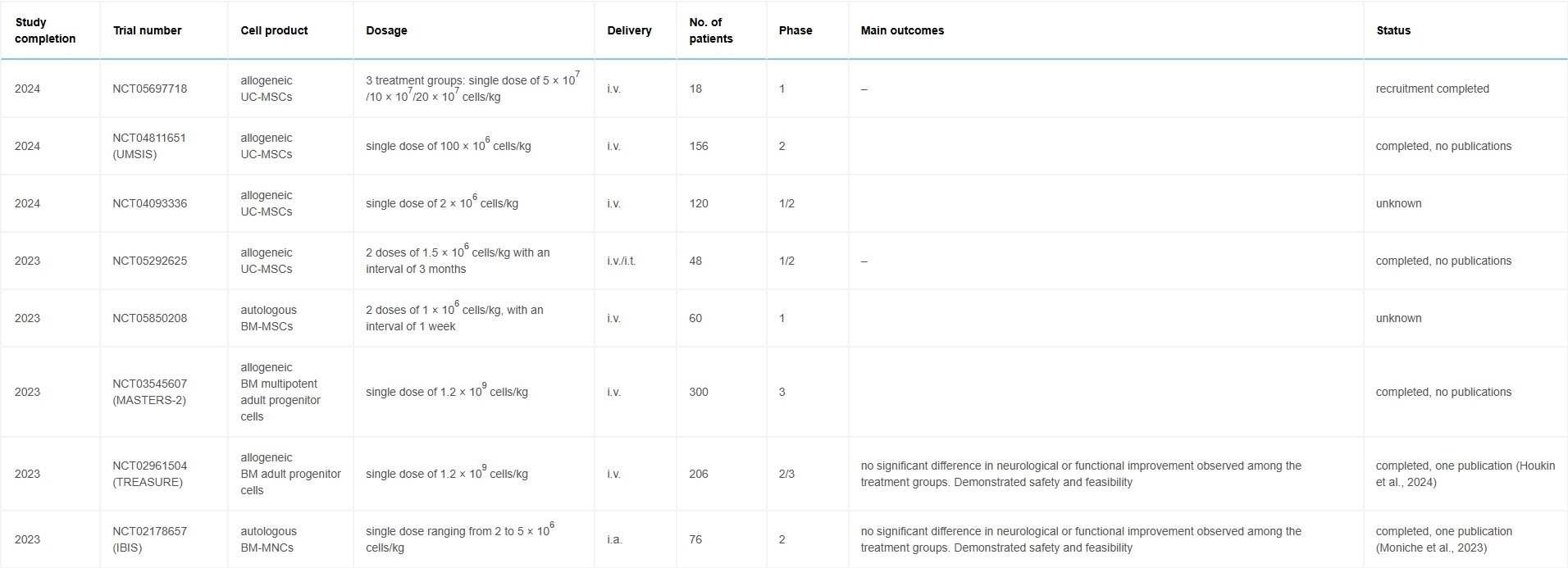 从瘫痪到复健!神经干细胞疗法5大机制如何促进中风后的大脑修复? 7 微信截图 20250526140438