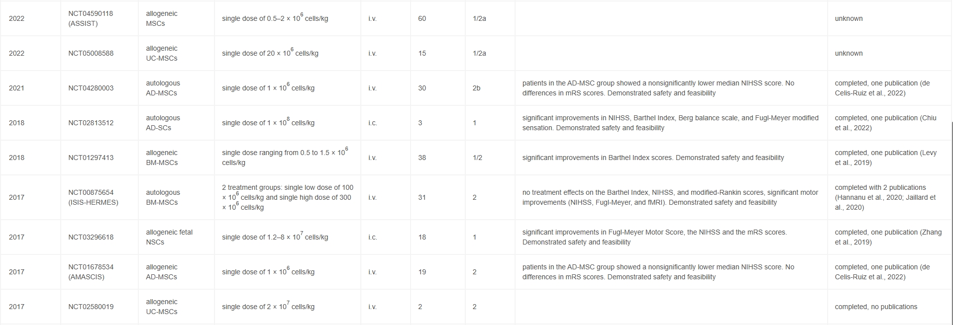 从瘫痪到复健!神经干细胞疗法5大机制如何促进中风后的大脑修复? 8 微信截图 20250526140512
