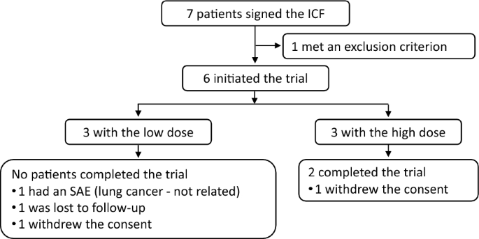 13287 2025 4703 Fig2 HTML
