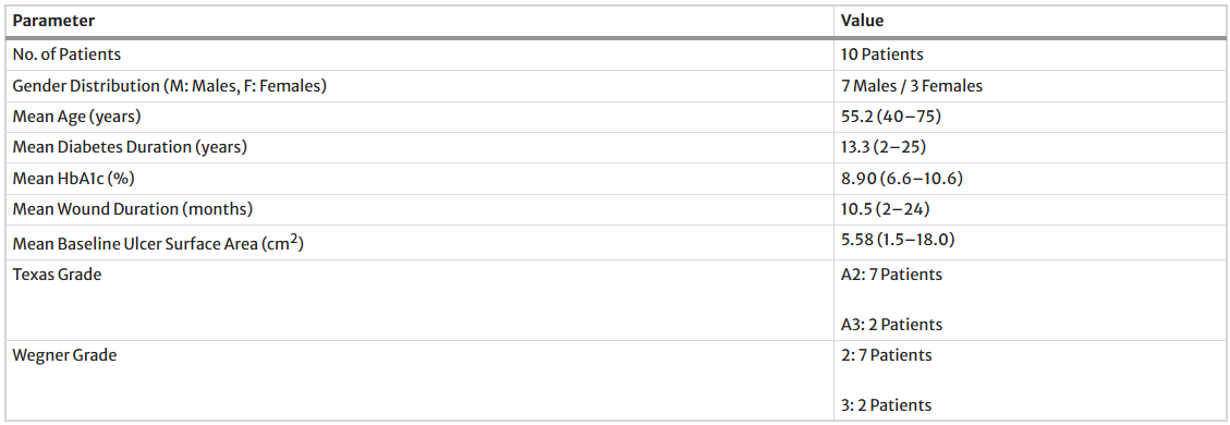 人脐带间充质干细胞治疗糖尿病足溃疡:10名患者均在4.2周内实现了溃疡完全愈合! 9 ScreenShot 2025 12 02 162859 717
