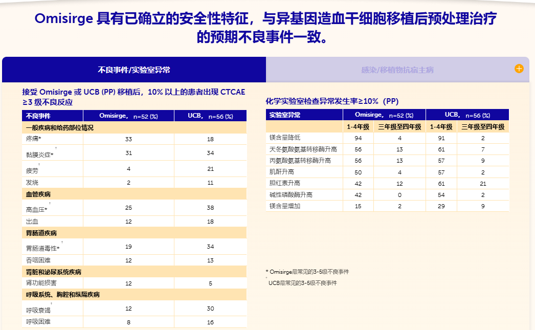 重磅|FDA 批准首个干细胞疗法治疗重型再生障碍性贫血 6 ScreenShot 2025 12 10 112442 950