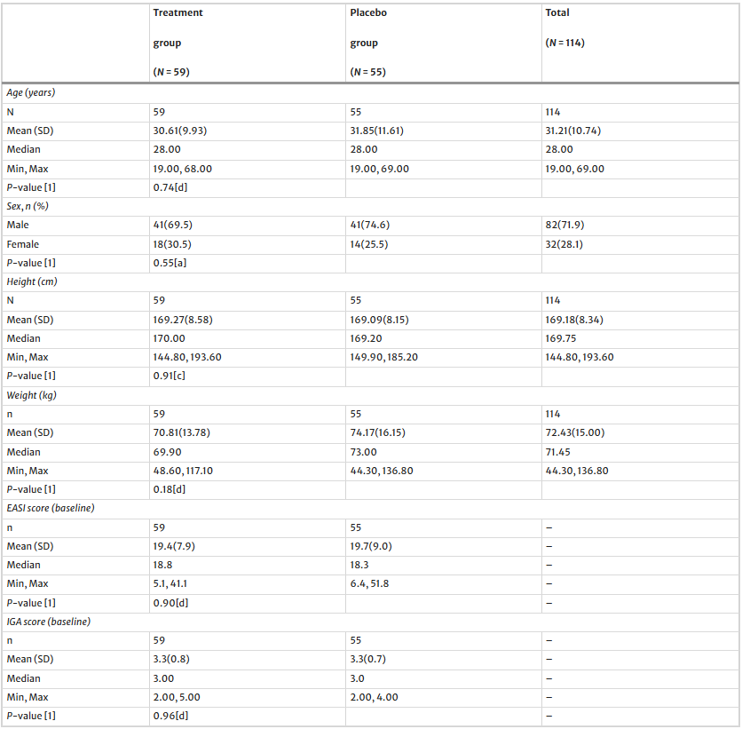 离III期临床更近一步!自体干细胞治疗特应性皮炎的II期试验证实,可显著改善其症状 4 ScreenShot 2025 12 24 113652 495