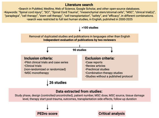 ijms 26 12139 g001 550