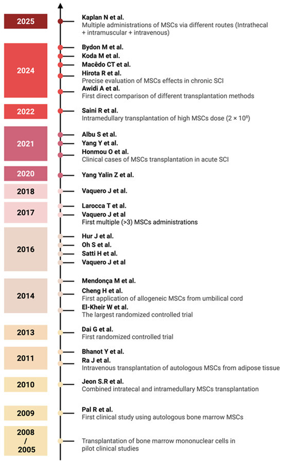 ijms 26 12139 g003 550