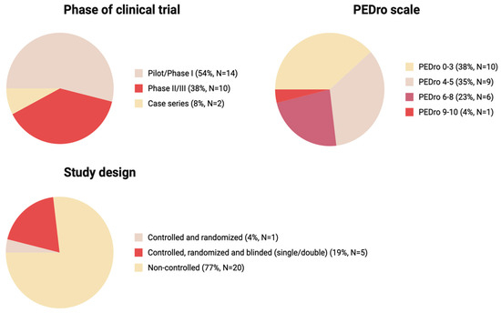 ijms 26 12139 g004 550