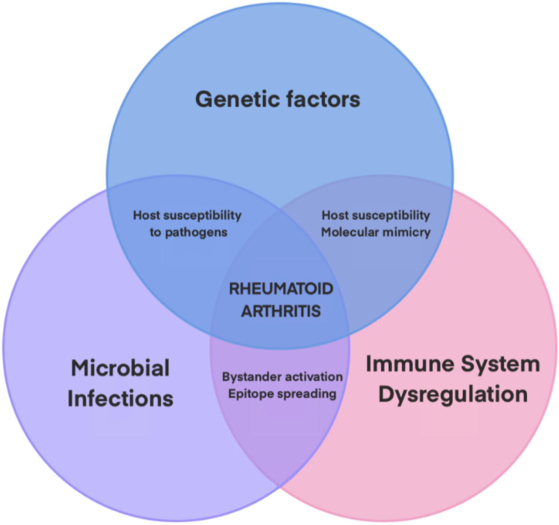 rai270032 fig 0001 m