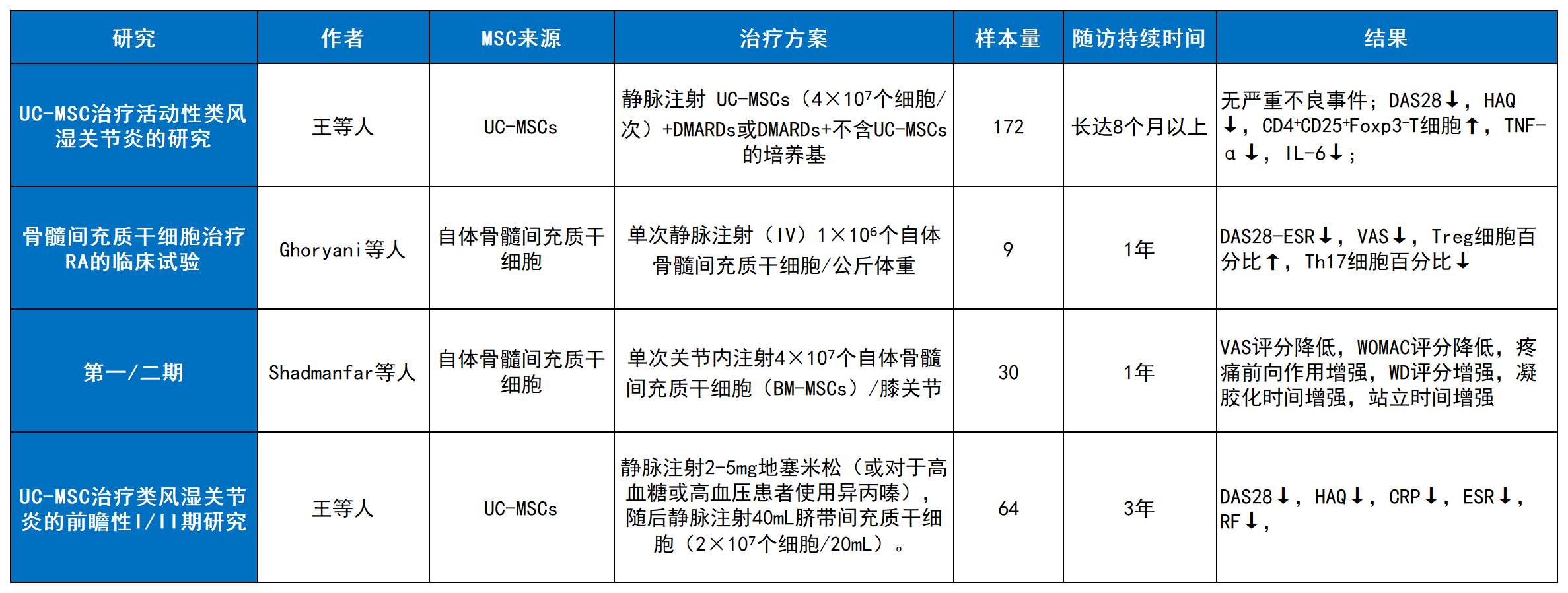 工作簿3 Sheet13 1