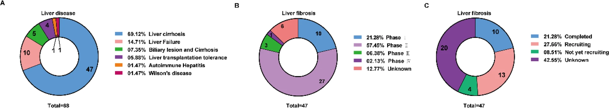 间充质干细胞治疗肝纤维化/肝硬化中的作用:从发病机制到临床应用 4 微信图片 2025 12 01 162618 932