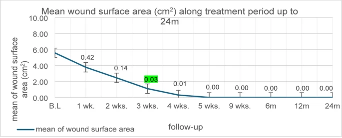 人脐带间充质干细胞治疗糖尿病足溃疡:10名患者均在4.2周内实现了溃疡完全愈合! 11 微信图片 2025 12 02 163122 436