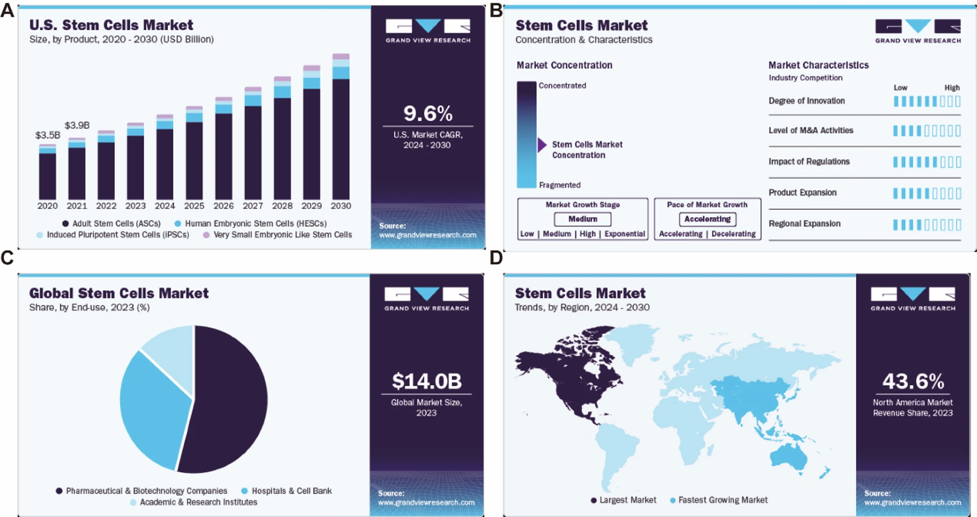 干细胞产业爆发!中国202项IND获批,糖尿病、帕金森治疗迎突破,全球市场2030年将破314亿美元! 11 微信图片 2025 12 08 141139 136