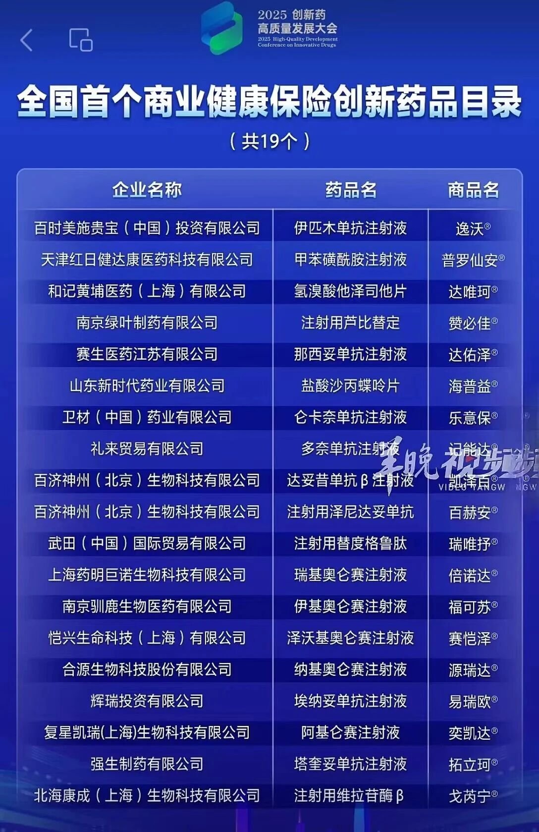 5款百万一针的CAR-T细胞抗癌药首次纳入商保 2 微信图片 2025 12 09 174922 340