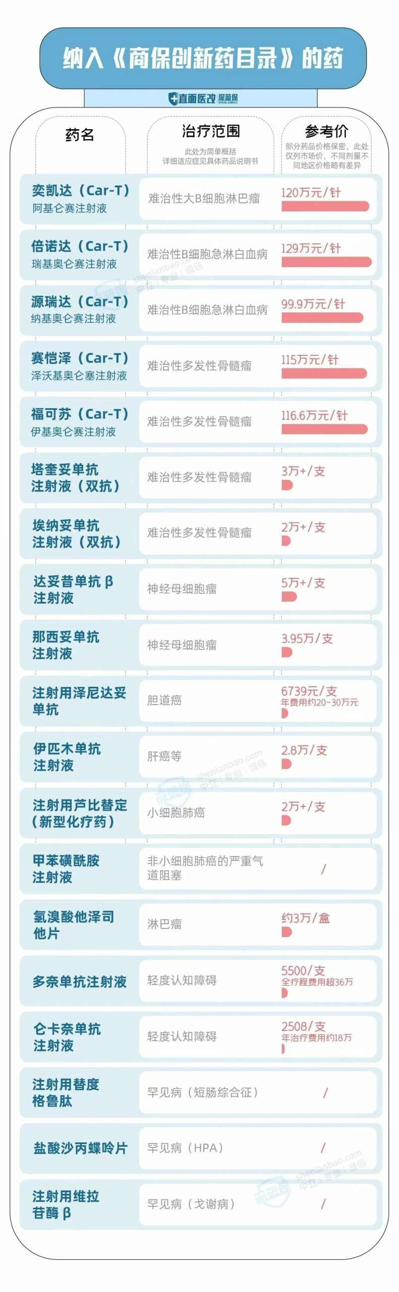 5款百万一针的CAR-T细胞抗癌药首次纳入商保 3 微信图片 2025 12 09 174940 430 scaled