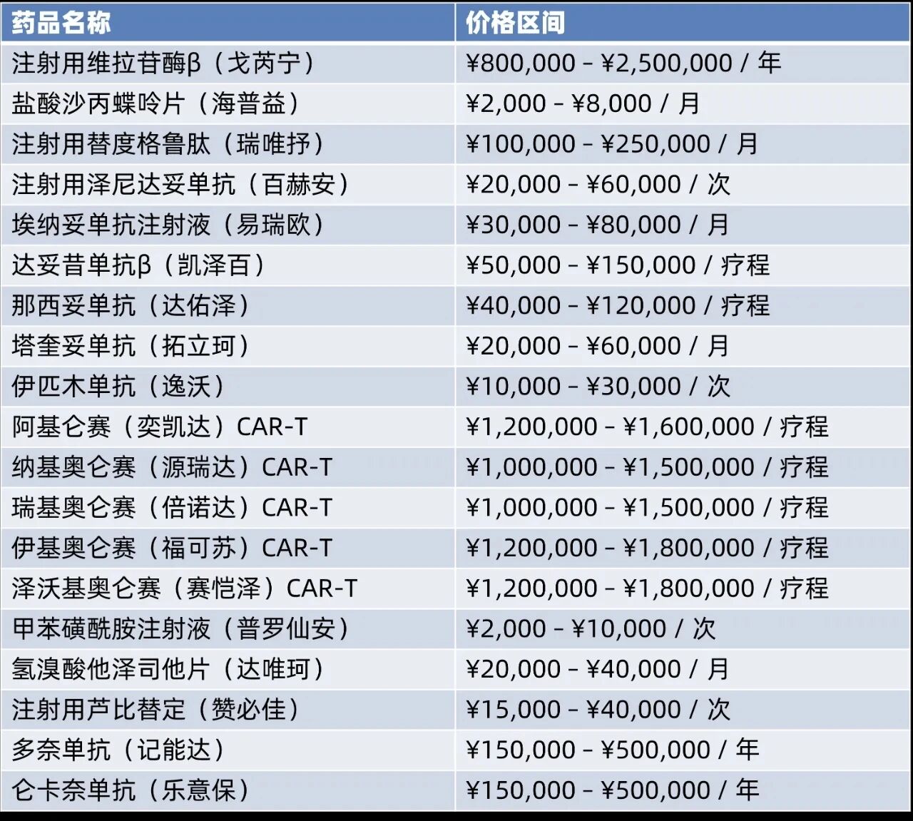 5款百万一针的CAR-T细胞抗癌药首次纳入商保 4 微信图片 2025 12 09 174944 234