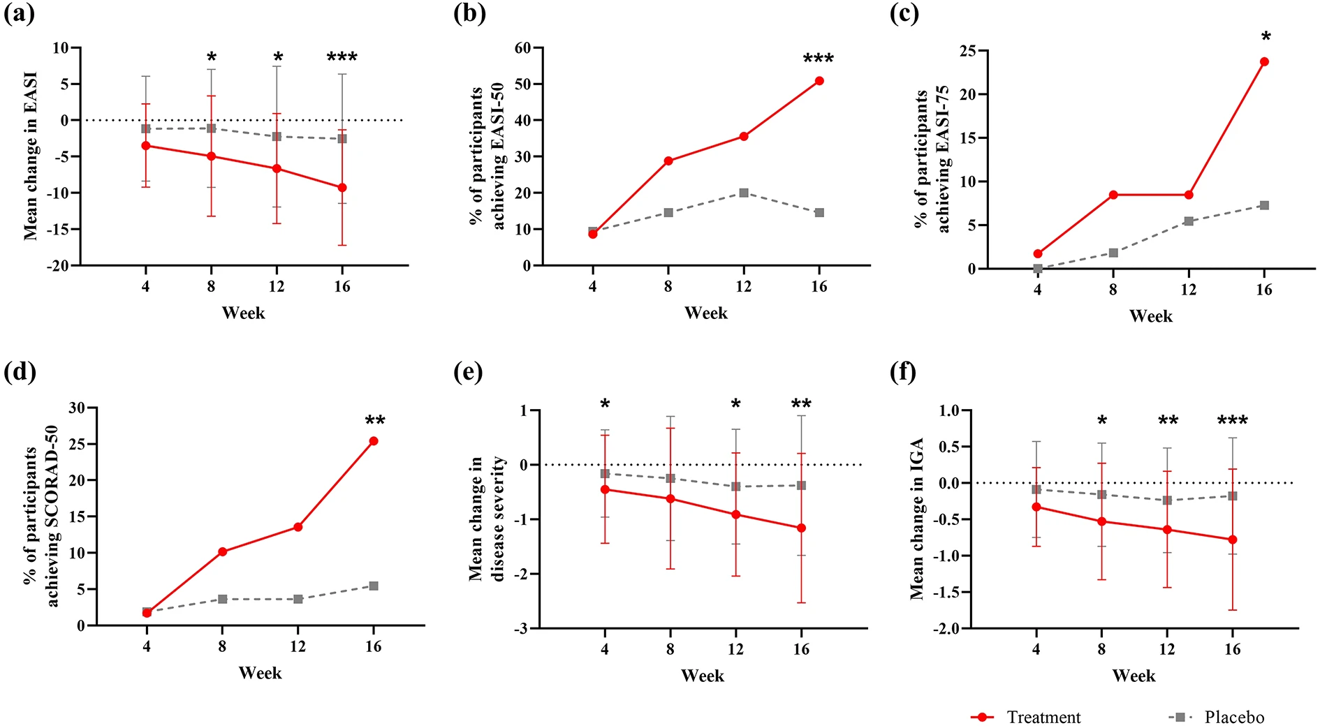 离III期临床更近一步!自体干细胞治疗特应性皮炎的II期试验证实,可显著改善其症状 5 微信图片 2025 12 24 113722 053
