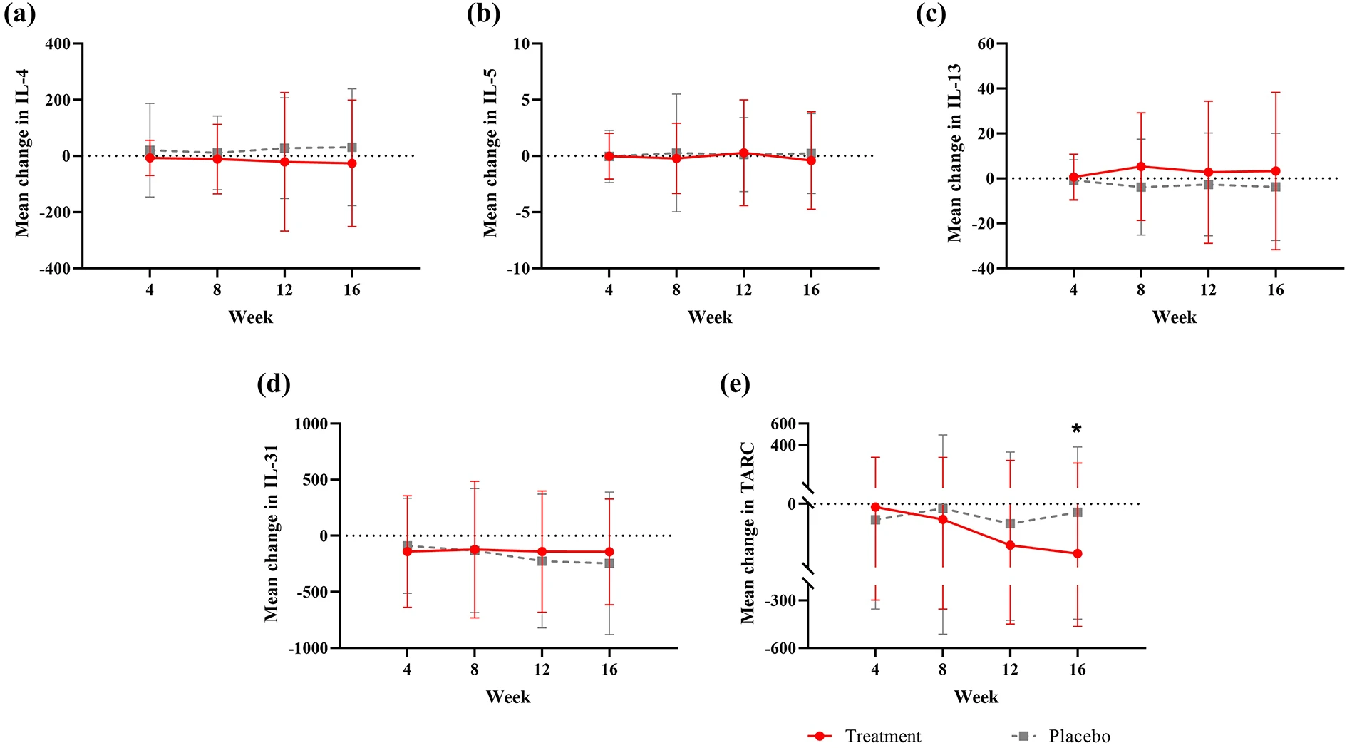离III期临床更近一步!自体干细胞治疗特应性皮炎的II期试验证实,可显著改善其症状 6 微信图片 2025 12 24 113738 612