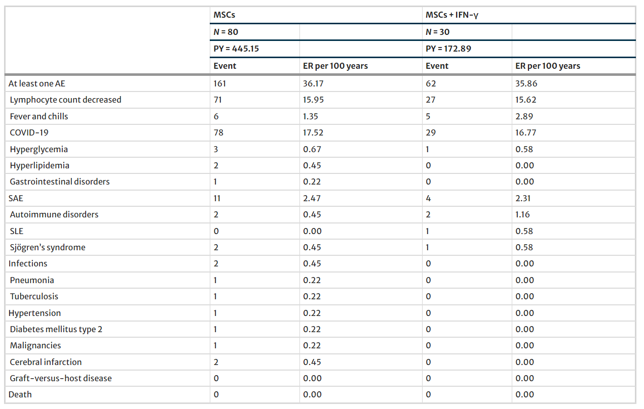 图2：不良事件汇总